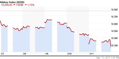 График индекса Nikkei-225 (Japan).