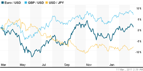 График индекса доллара. US DOLLAR INDEX (NYBOT:DX).