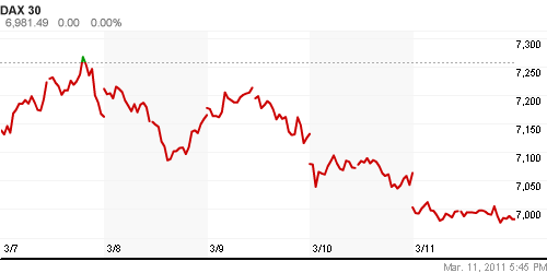 График индекса XETRA DAX.