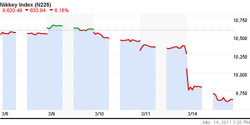 График индекса Nikkei-225 (Japan).