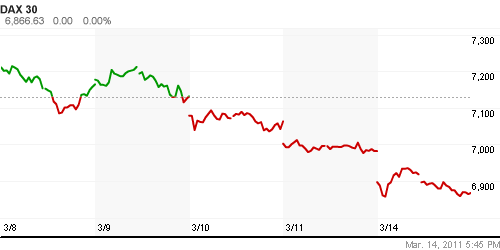 График индекса XETRA DAX.