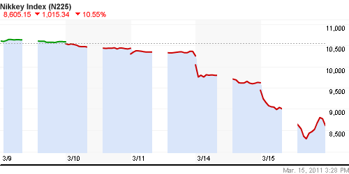 График индекса Nikkei-225 (Japan).