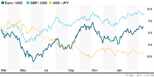 График индекса доллара. US DOLLAR INDEX (NYBOT:DX).