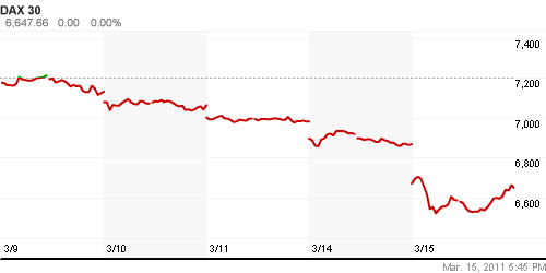 График индекса XETRA DAX.