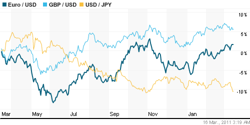 График индекса доллара. US DOLLAR INDEX (NYBOT:DX).