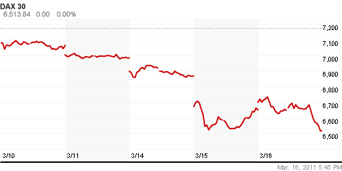 График индекса XETRA DAX.