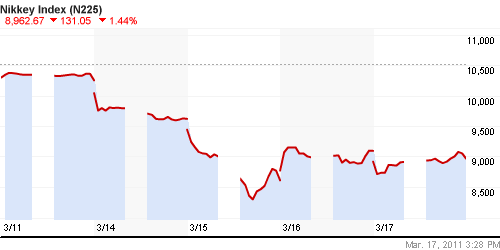 График индекса Nikkei-225 (Japan).