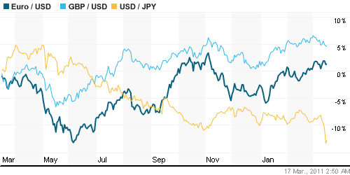 График индекса доллара. US DOLLAR INDEX (NYBOT:DX).