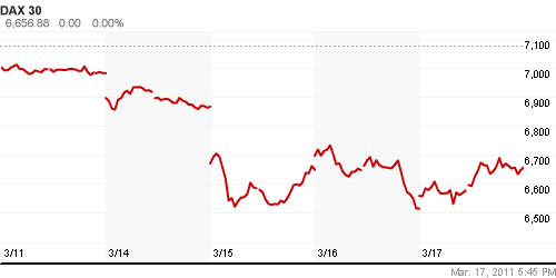 График индекса XETRA DAX.