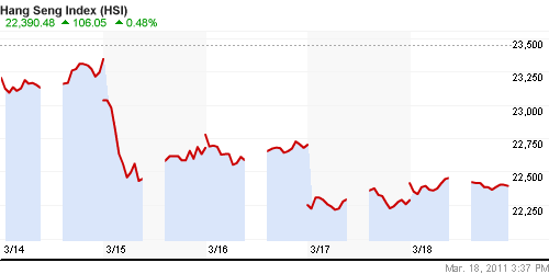 График индекса SSE Composite Index (China).