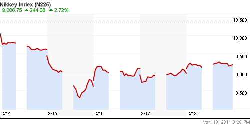 График индекса Nikkei-225 (Japan).