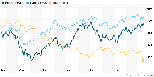 График индекса доллара. US DOLLAR INDEX (NYBOT:DX).