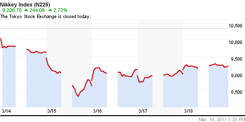 График индекса Nikkei-225 (Japan).