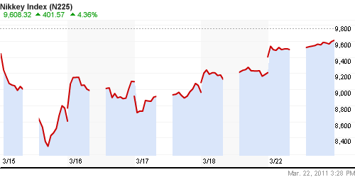 График индекса Nikkei-225 (Japan).