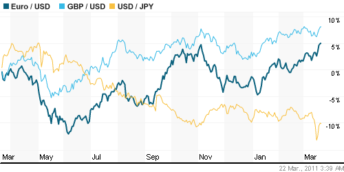 График индекса доллара. US DOLLAR INDEX (NYBOT:DX).