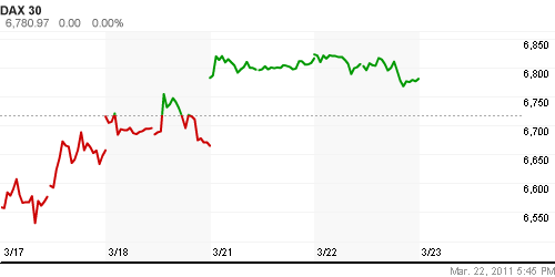 График индекса XETRA DAX.