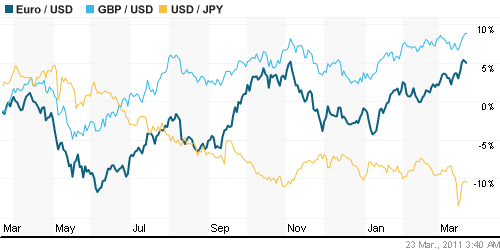 График индекса доллара. US DOLLAR INDEX (NYBOT:DX).