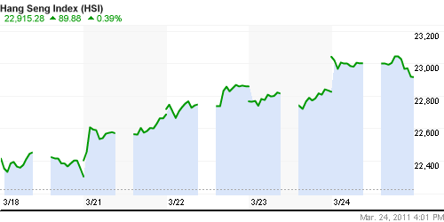 График индекса SSE Composite Index (China).