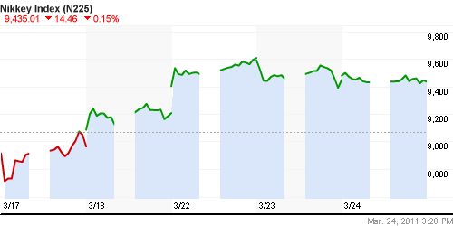 График индекса Nikkei-225 (Japan).