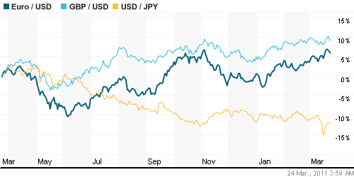 График индекса доллара. US DOLLAR INDEX (NYBOT:DX).