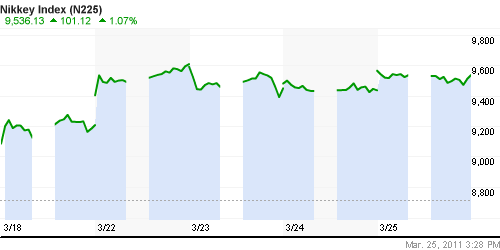 График индекса Nikkei-225 (Japan).