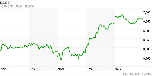 График индекса XETRA DAX.