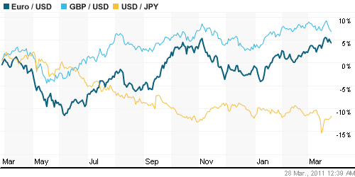 График индекса доллара. US DOLLAR INDEX (NYBOT:DX).