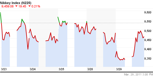 График индекса Nikkei-225 (Japan).