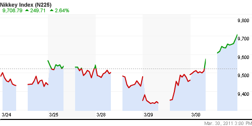 График индекса Nikkei-225 (Japan).