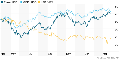 График индекса доллара. US DOLLAR INDEX (NYBOT:DX).