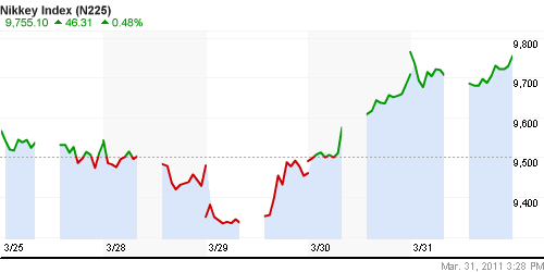График индекса Nikkei-225 (Japan).
