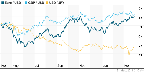 График индекса доллара. US DOLLAR INDEX (NYBOT:DX).