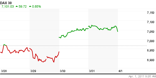 График индекса XETRA DAX.