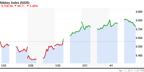 График индекса Nikkei-225 (Japan).