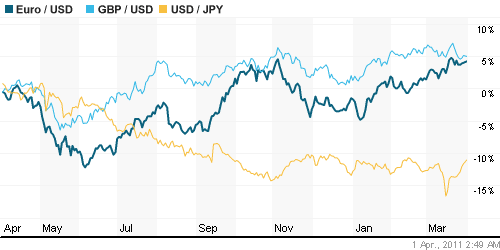 График индекса доллара. US DOLLAR INDEX (NYBOT:DX).