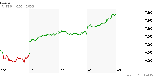 График индекса XETRA DAX.