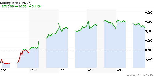 График индекса Nikkei-225 (Japan).