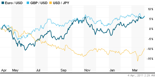 График индекса доллара. US DOLLAR INDEX (NYBOT:DX).