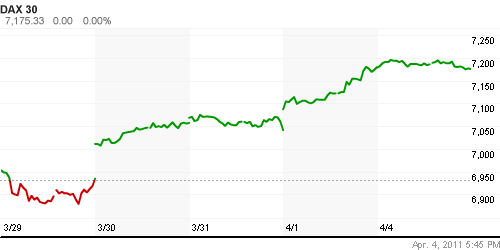 График индекса XETRA DAX.