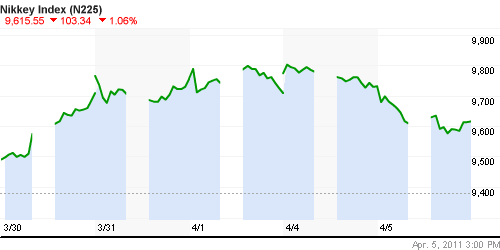 График индекса Nikkei-225 (Japan).