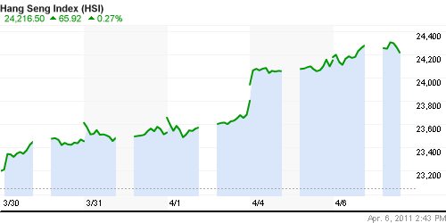 График индекса SSE Composite Index (China).