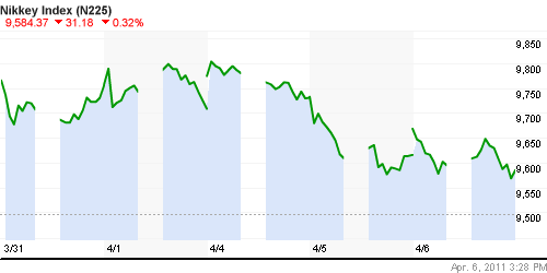 График индекса Nikkei-225 (Japan).