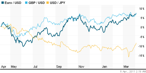 График индекса доллара. US DOLLAR INDEX (NYBOT:DX).