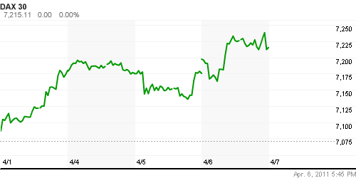 График индекса XETRA DAX.