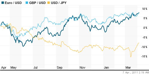 График индекса доллара. US DOLLAR INDEX (NYBOT:DX).