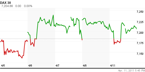 График индекса XETRA DAX.