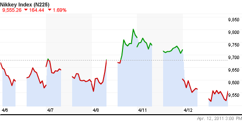 График индекса Nikkei-225 (Japan).