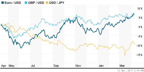 График индекса доллара. US DOLLAR INDEX (NYBOT:DX).