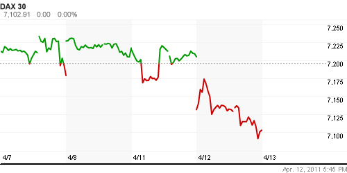 График индекса XETRA DAX.