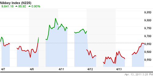 График индекса Nikkei-225 (Japan).